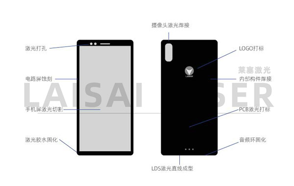 激光在手機制造中的應(yīng)用(圖1)