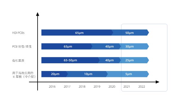 激光切割??15?m的pcb電路板鉆孔應(yīng)用(圖1)