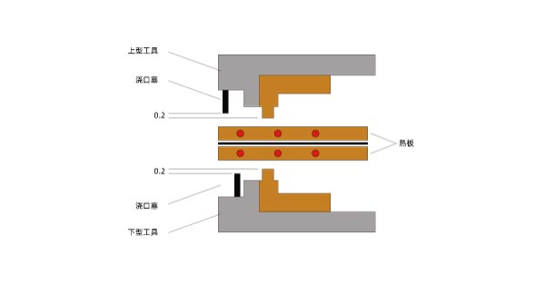 塑料激光焊接機(jī)和其他塑料焊機(jī)的區(qū)別(圖3)