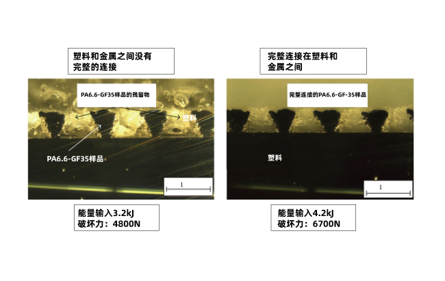 金屬和塑料焊接的應(yīng)用強(qiáng)度討論