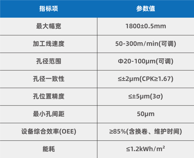 復合集流體(PET/PP基材)大幅面卷對卷多頭激光打孔工藝優(yōu)化方案(圖3)