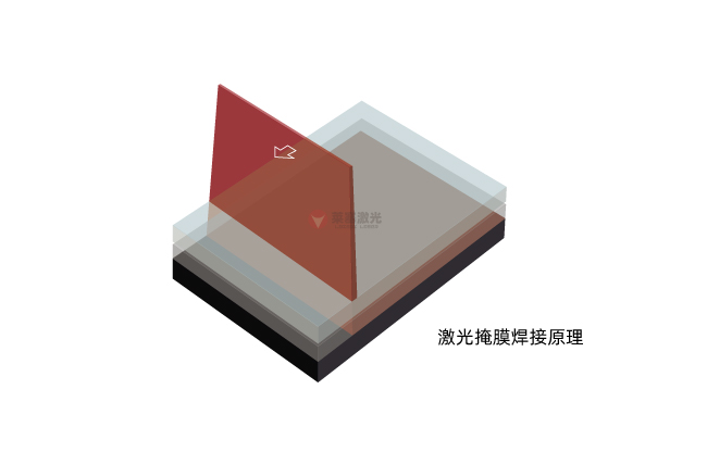 掩膜激光焊接技術(shù)：原理、材料選擇與應(yīng)用